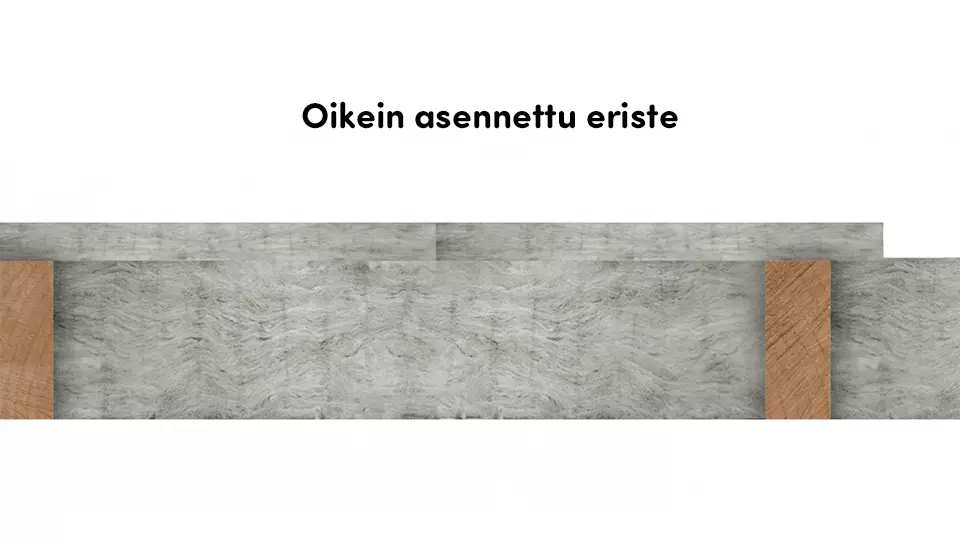 Oikein asennettu eriste